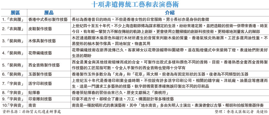 十項非遺傳統工藝和表演藝術