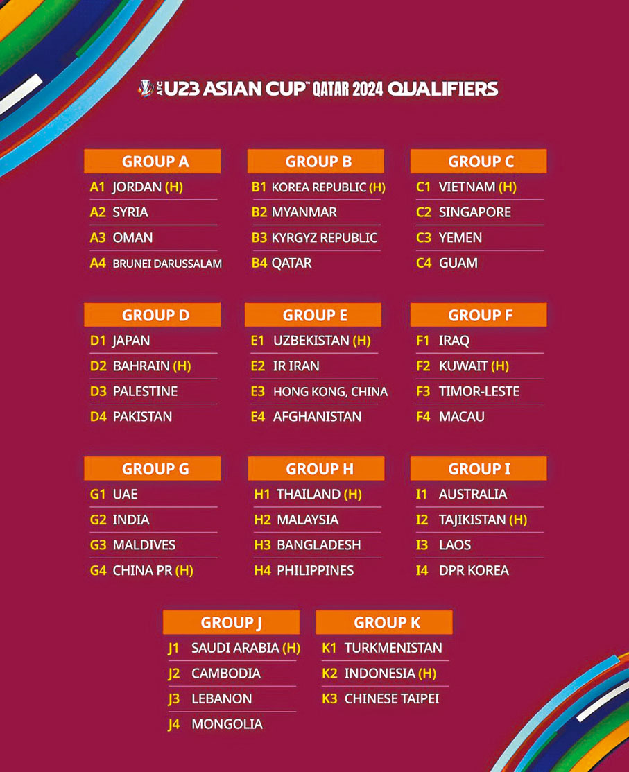 ◆U23亞洲盃外圍賽暨巴黎奧運男足亞洲區外圍賽分組抽籤昨日揭曉。