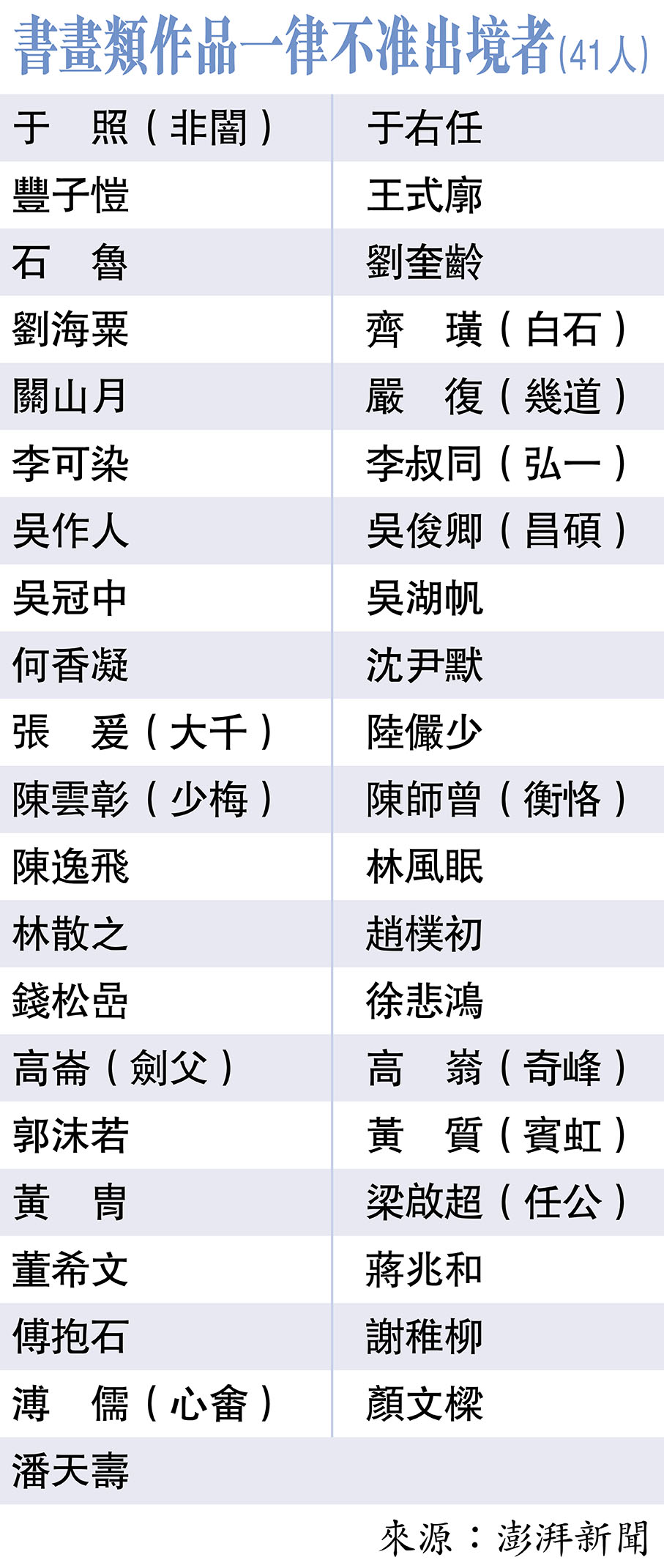書畫類作品一律不准出境者