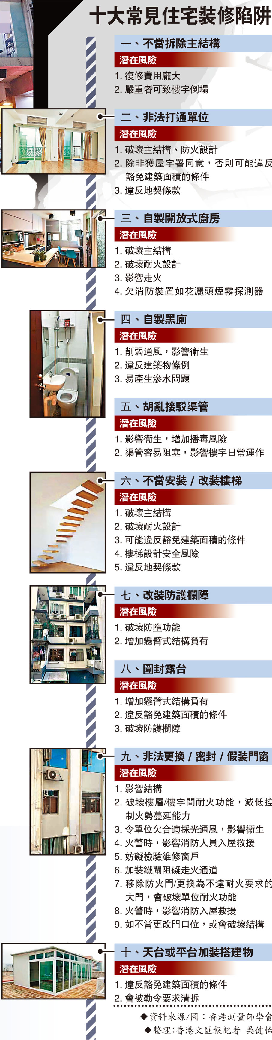 十大常見住宅裝修陷阱