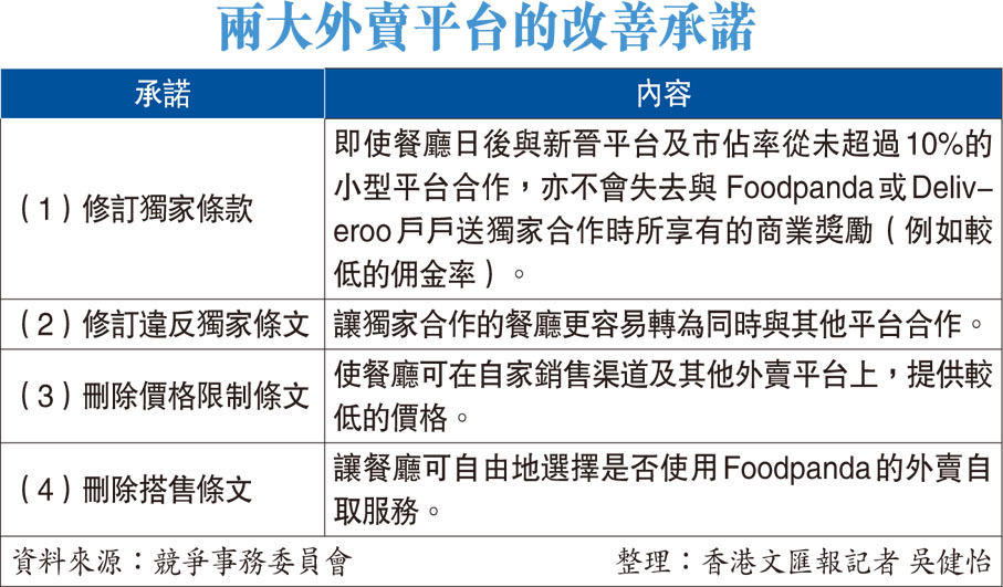 兩大外賣平台的改善承諾