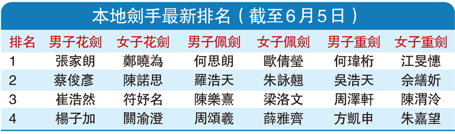 本地劍手最新排名（截至6月5日）