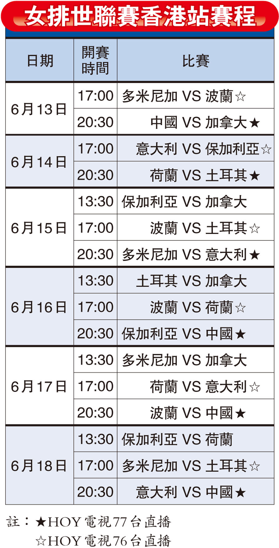 女排世聯賽香港站賽程