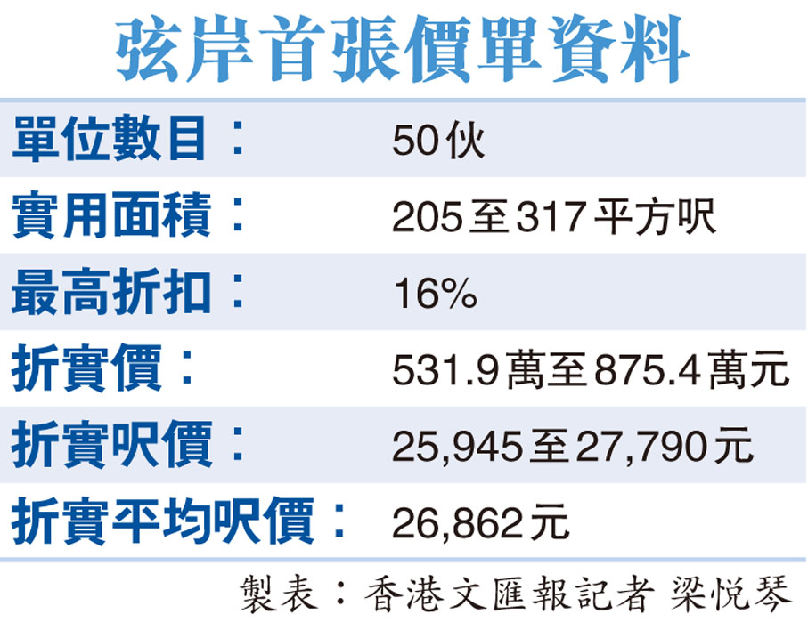 弦岸首張價單資料