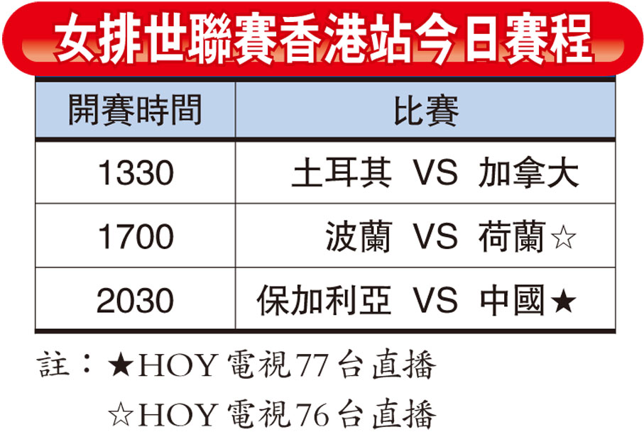 女排世聯賽香港站今日賽程