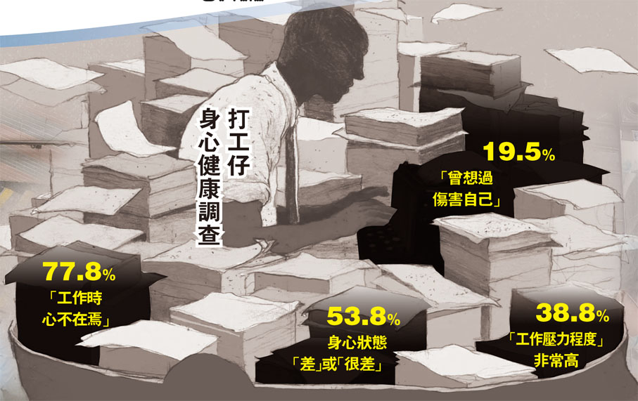 打工仔身心健康調查