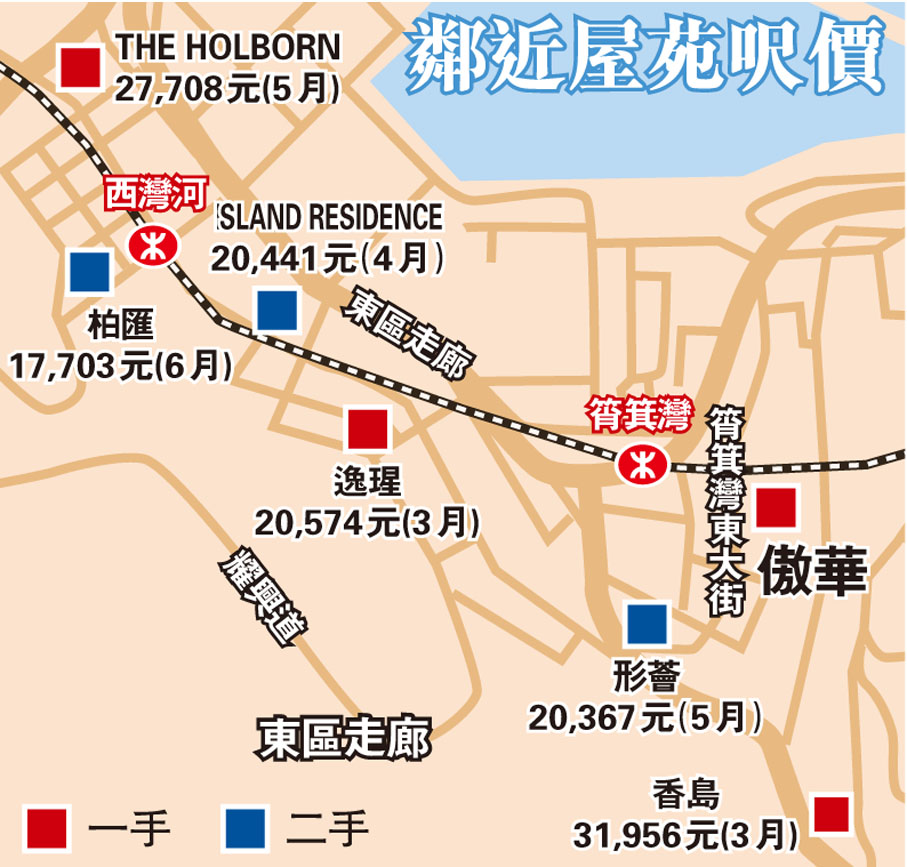 鄰近屋苑呎價