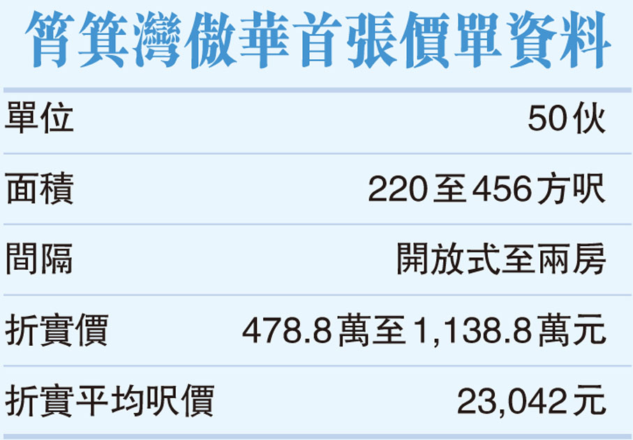 筲箕灣傲華首張價單資料