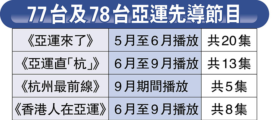 77台及78台亞運先導節目