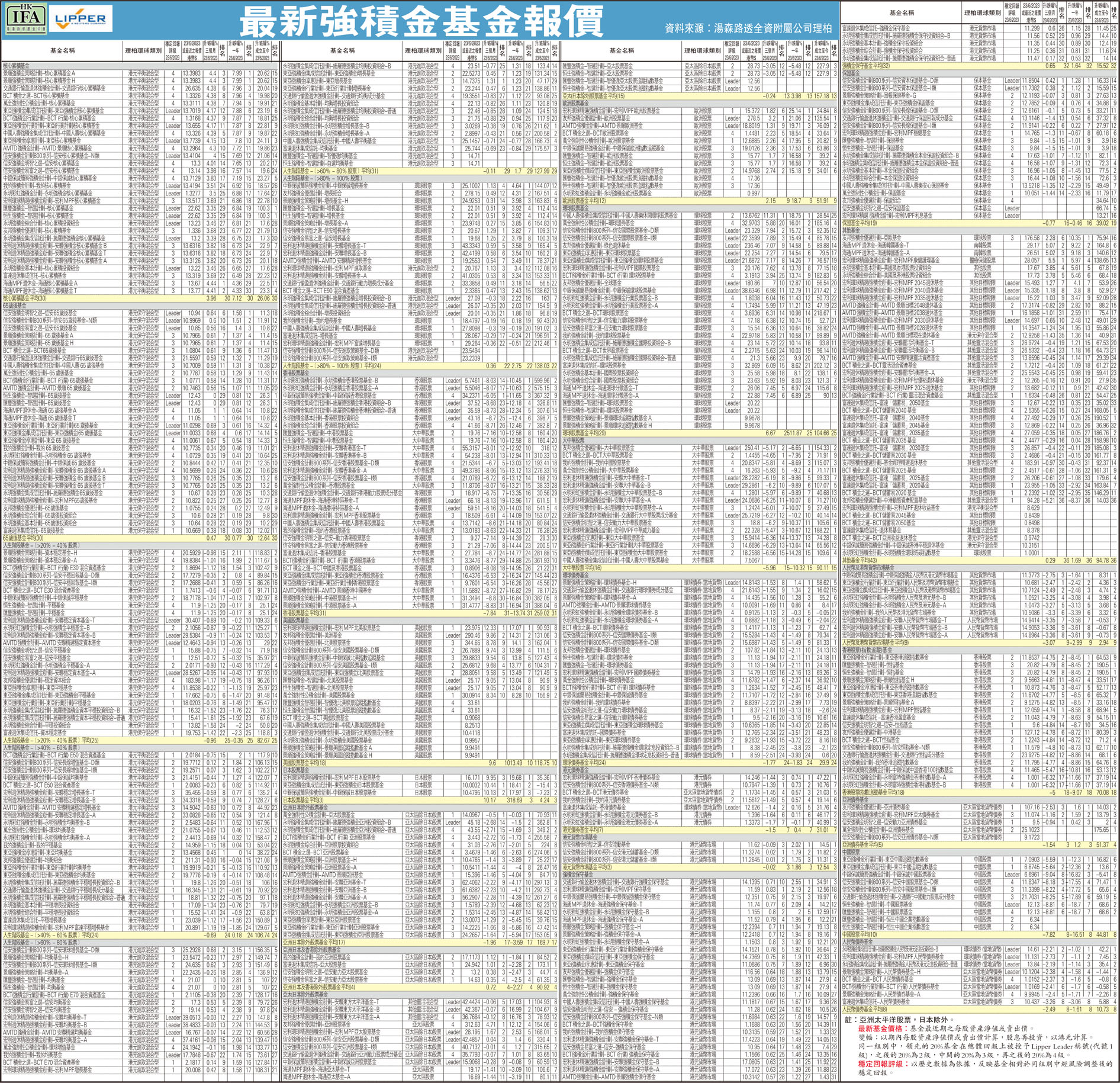 最新強積金基金報價