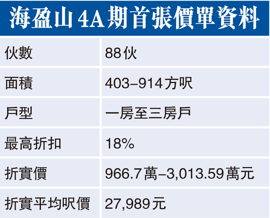 海盈山4A期首張價單資料