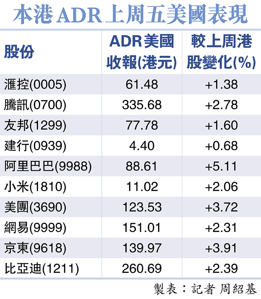 憧憬中美關係緩和港股今或高開340點- 香港文匯報