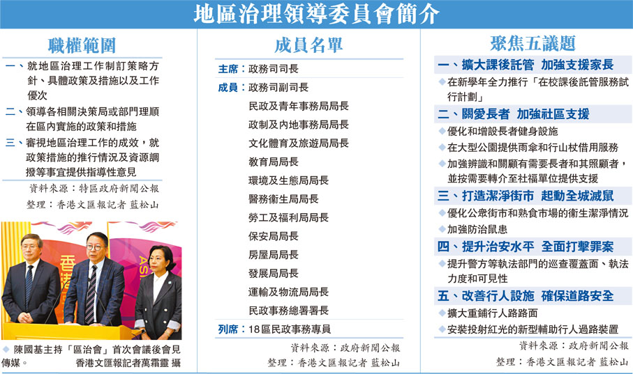 地區治理領導委員會簡介