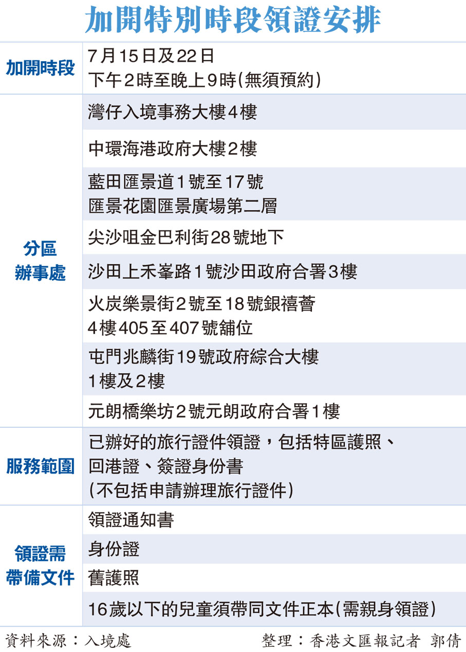 加開特別時段領證安排