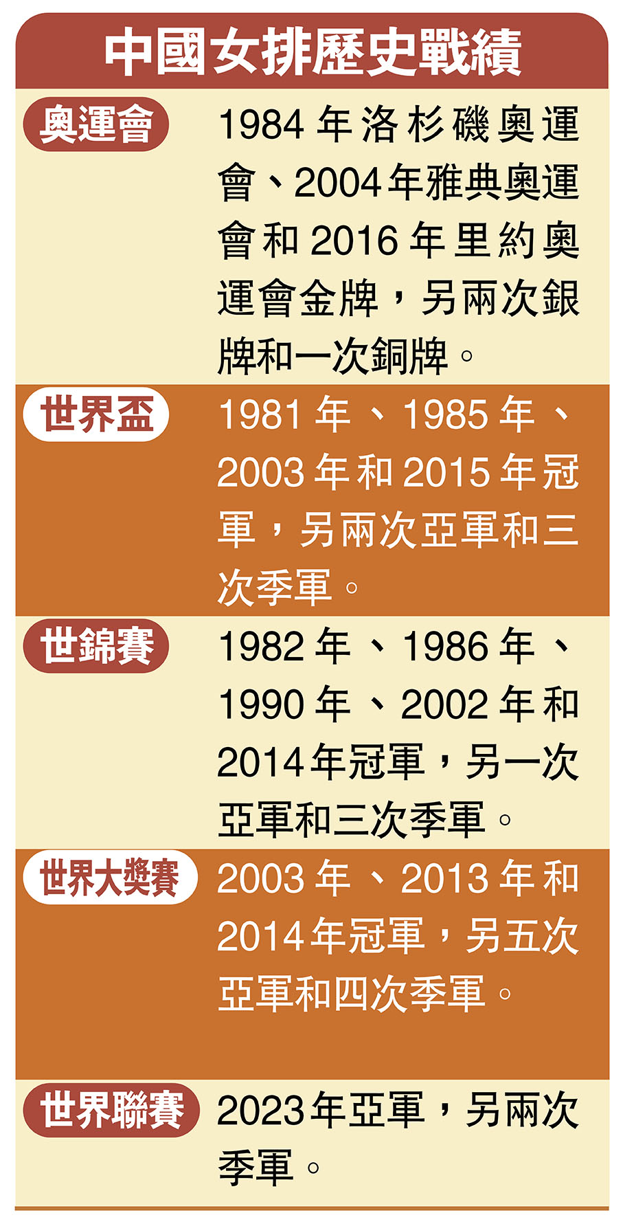 中國女排歷史戰績