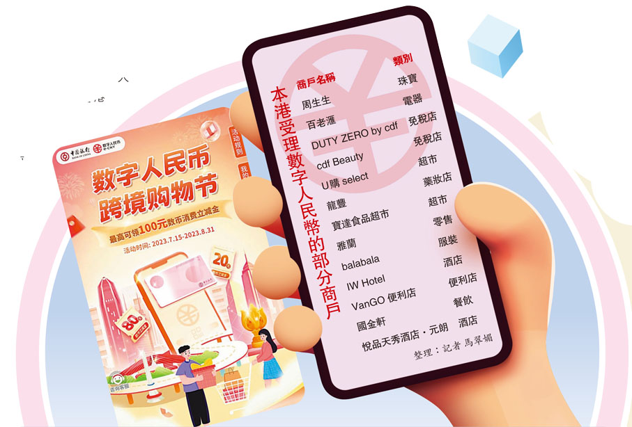 本港受理數字人民幣的部分商戶