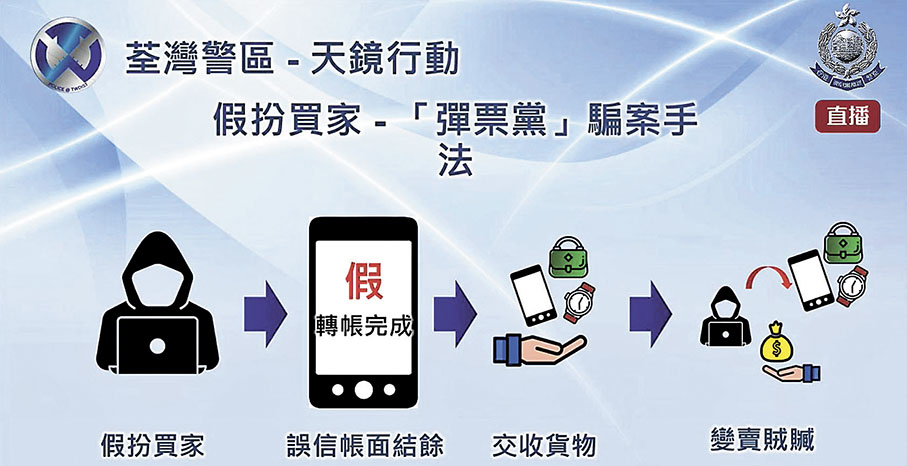 ◆警方以圖解「彈票黨」的犯案手法。
