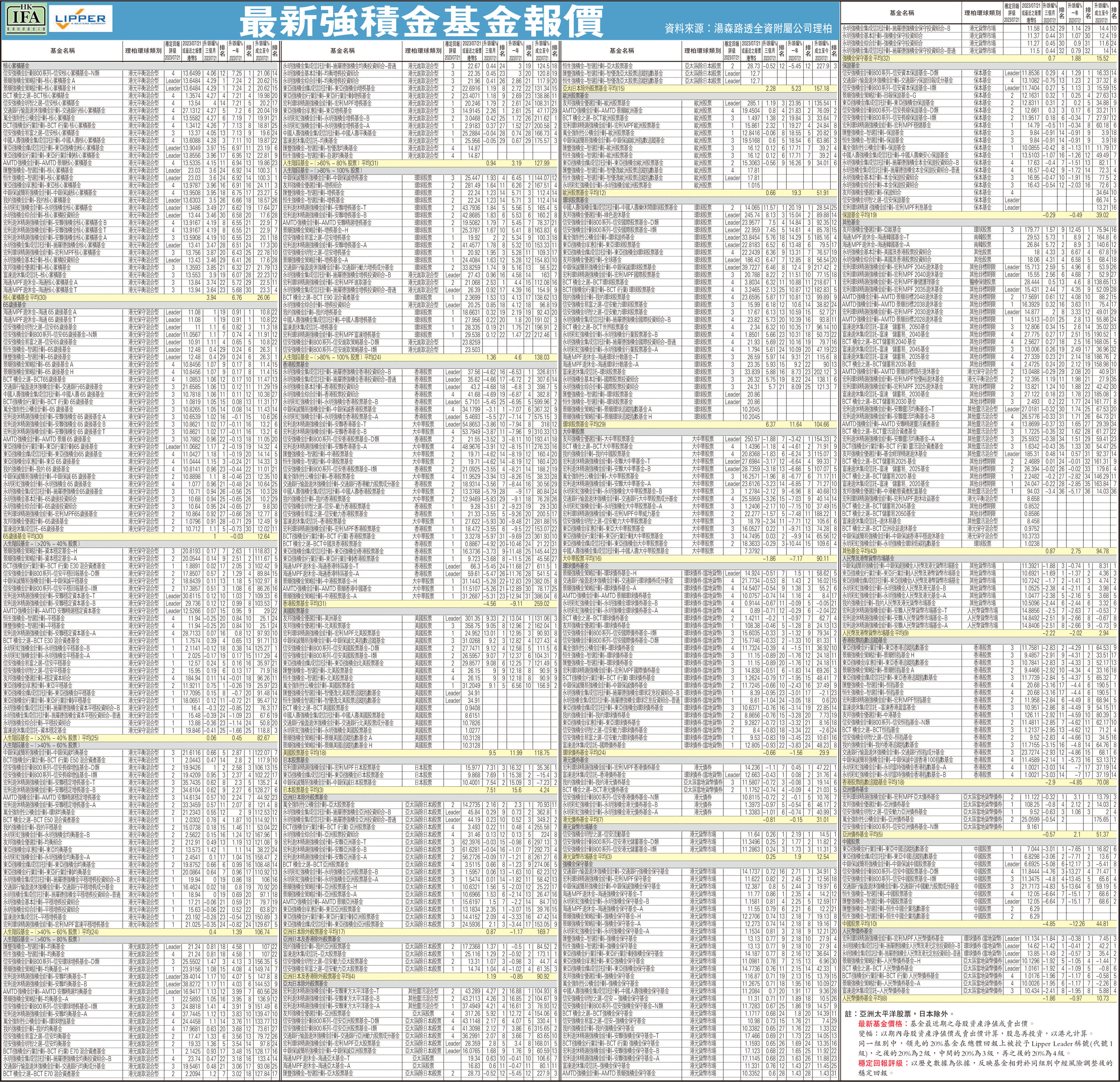 基金投資】中國高淨值人群之保險規劃教育篇- 香港文匯報