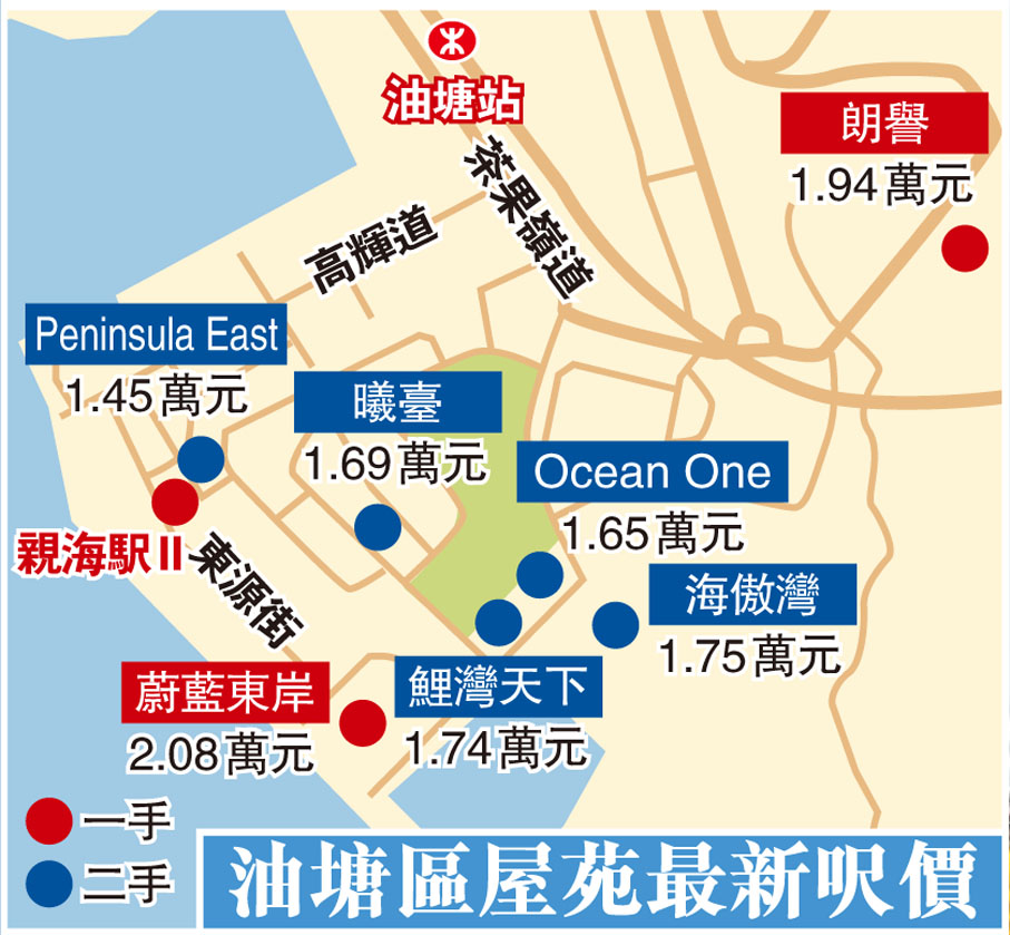 油塘區屋苑最新呎價