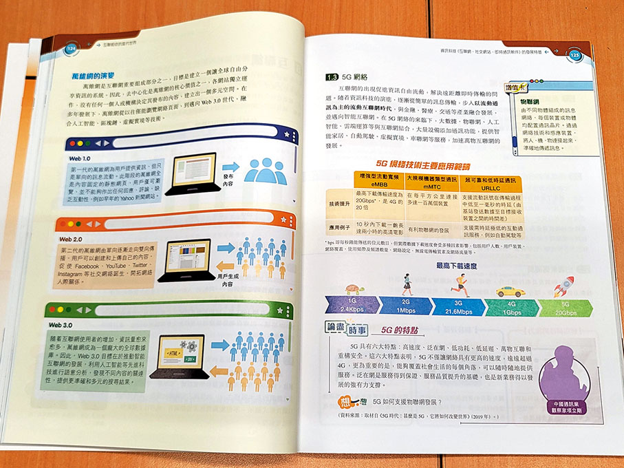 ◆有關互聯網演變的內容。香港文匯報記者金文博  攝