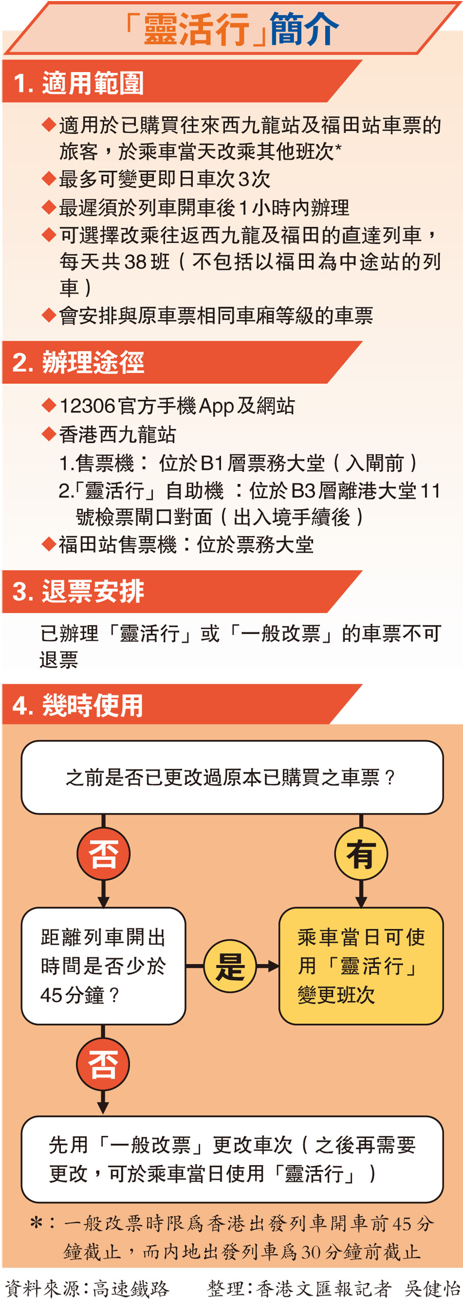 「靈活行」簡介