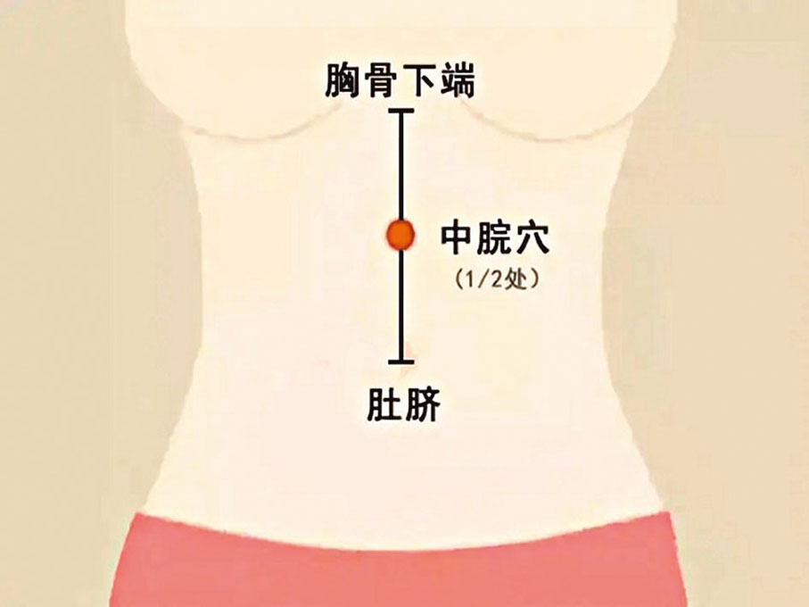 ◆中脘穴