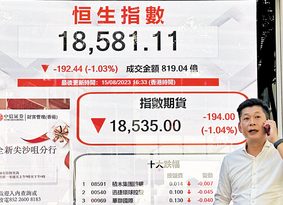 ◆恒指昨日跌1.03%，全天成交不足820億港元。中通社