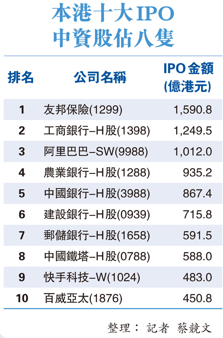 中資股市值成交額均佔港股約八成- 香港文匯報
