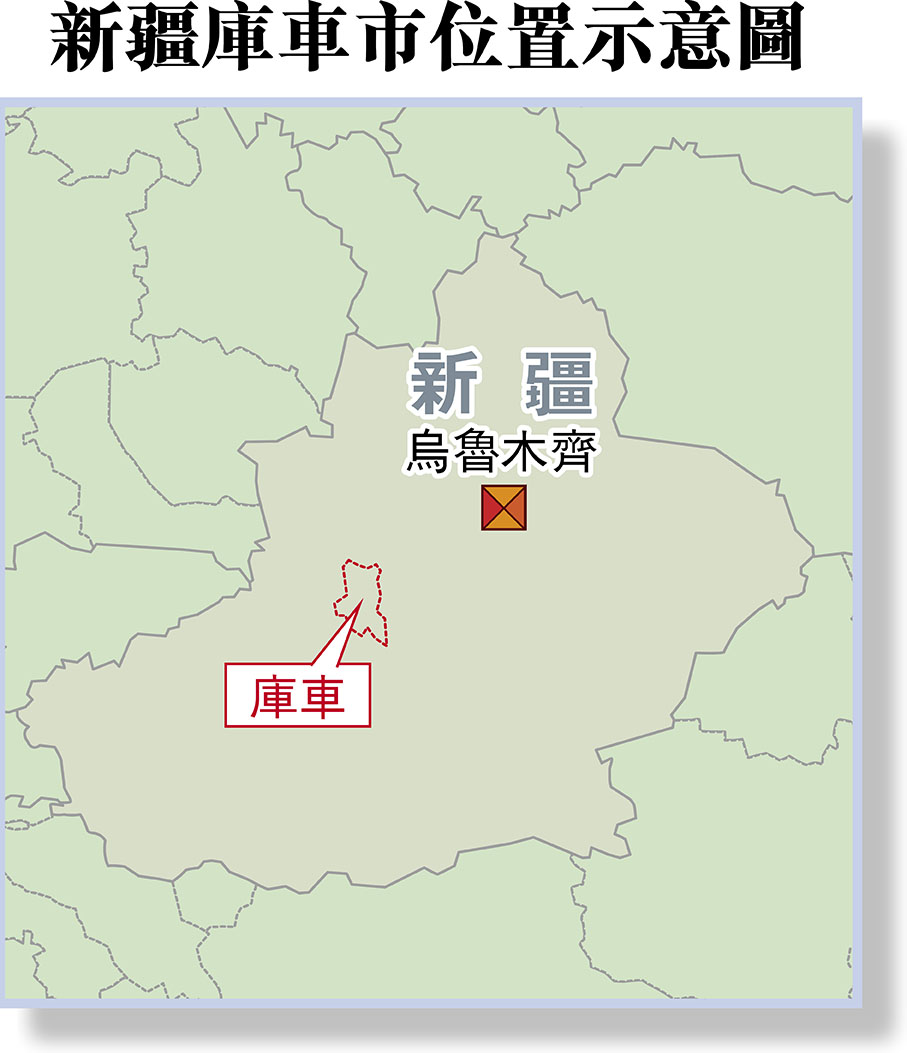 新疆庫車市位置示意圖