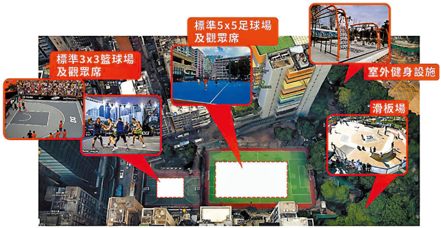 ◆鄭泳舜建議，在九龍佐治五世公園及球場設置室外滑板場、五人足球場及三人籃球場。 民建聯供圖