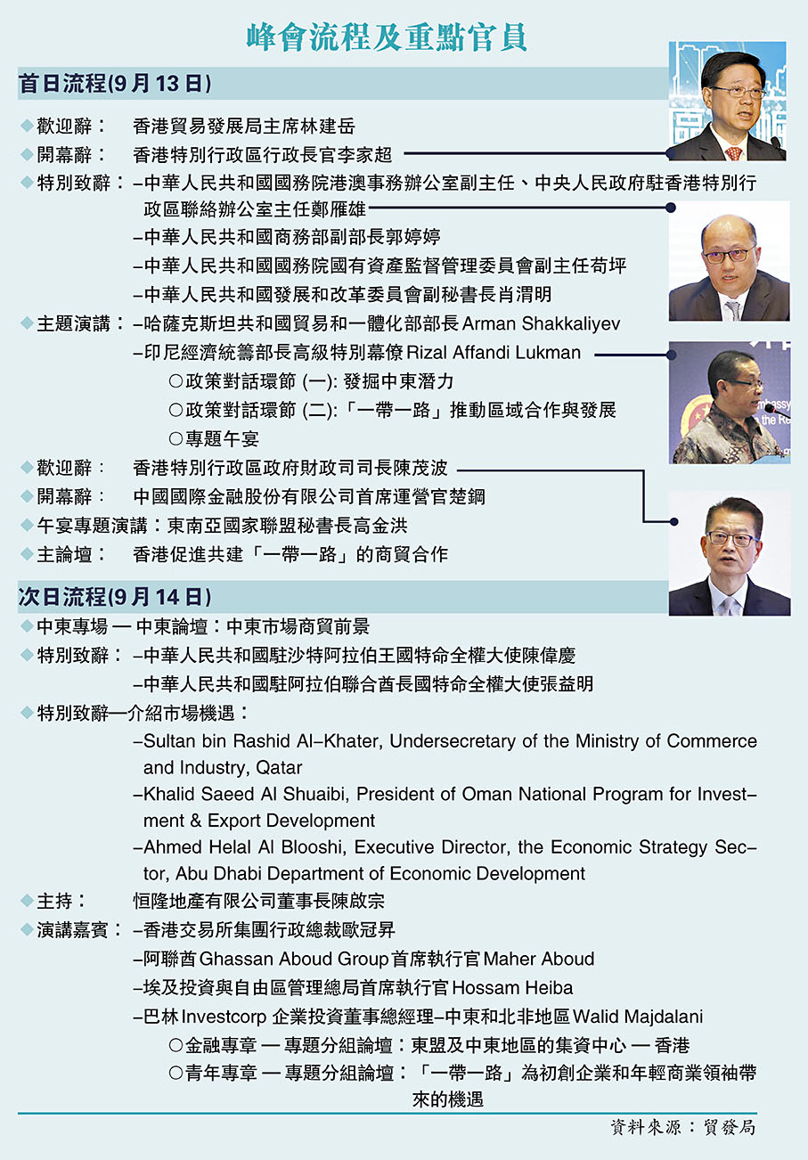 峰會流程及重點官員