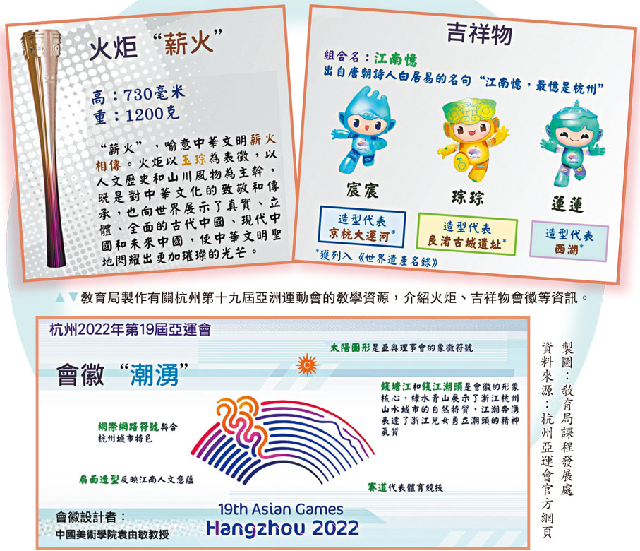 ◆教育局製作有關杭州第十九屆亞洲運動會的教學資源，介紹火炬、吉祥物會徽等資訊。