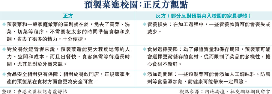 預製菜進校園：正反方觀點