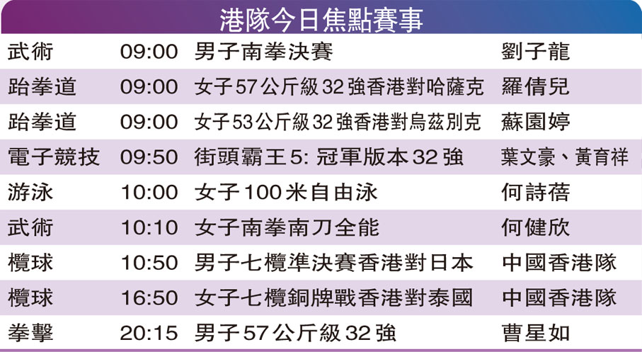 港隊今日焦點賽事