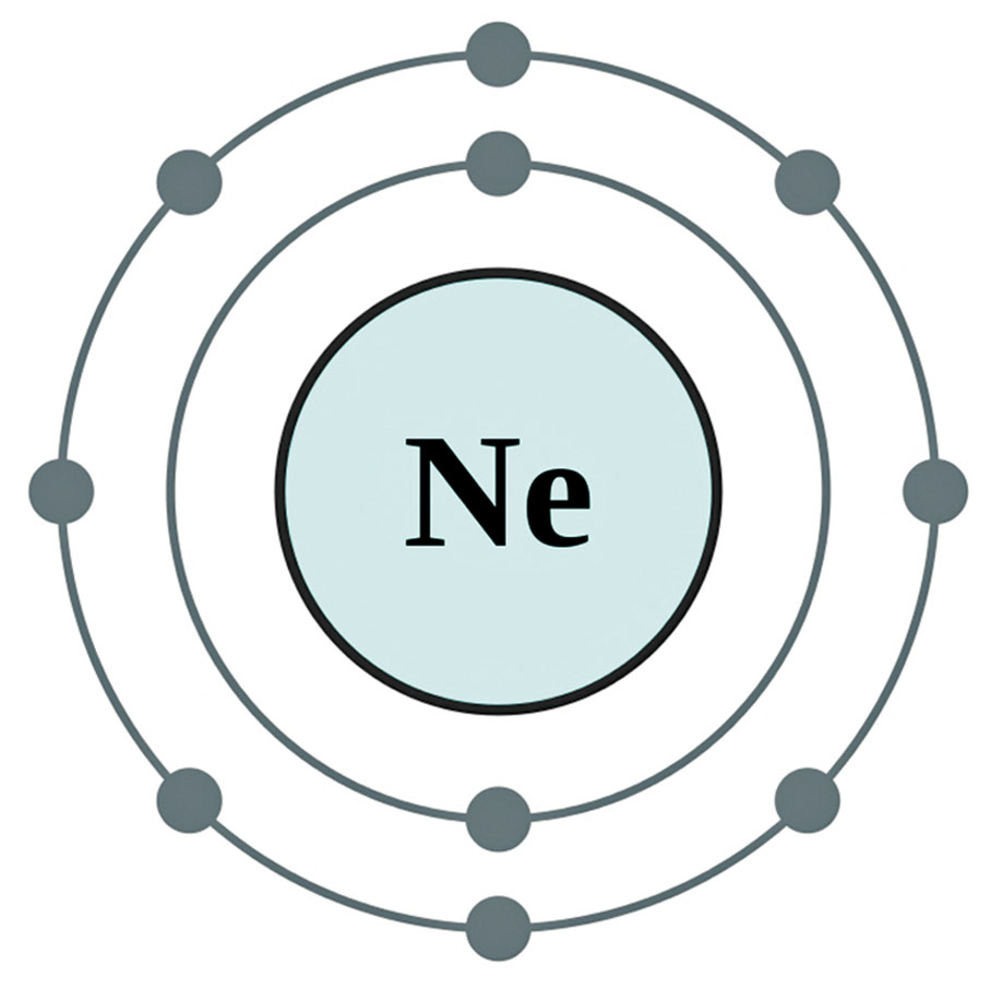 ◆氖氣最外層的軌道滿了，因此不易發生化學作用。 網上圖片
