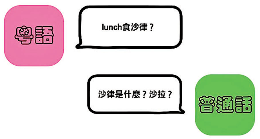 ◆ 粵語與普通話對外來詞有不同翻譯。網上圖片