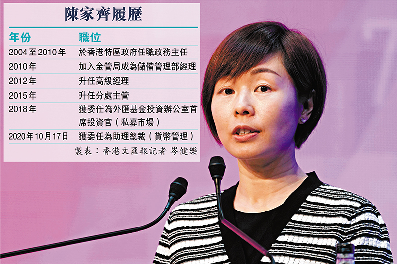 ◆外電指金管局助理總裁（貨幣管理）陳家齊將擔任香港投資管理有限公司首任行政總裁，任命或於未來數周公布。 資料圖片