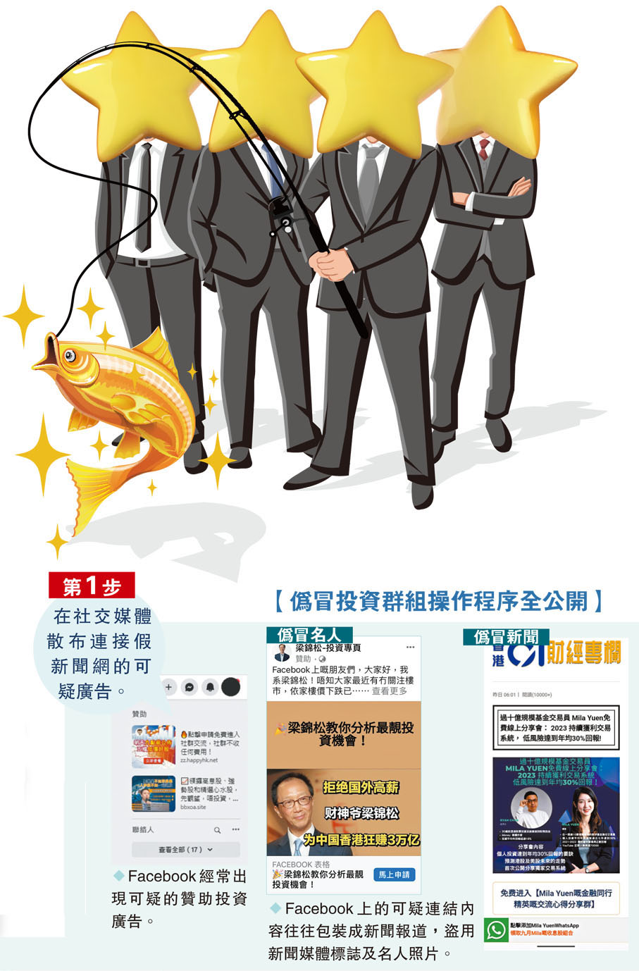 【第1步】在社交媒體散布連接假新聞網的可疑廣告。