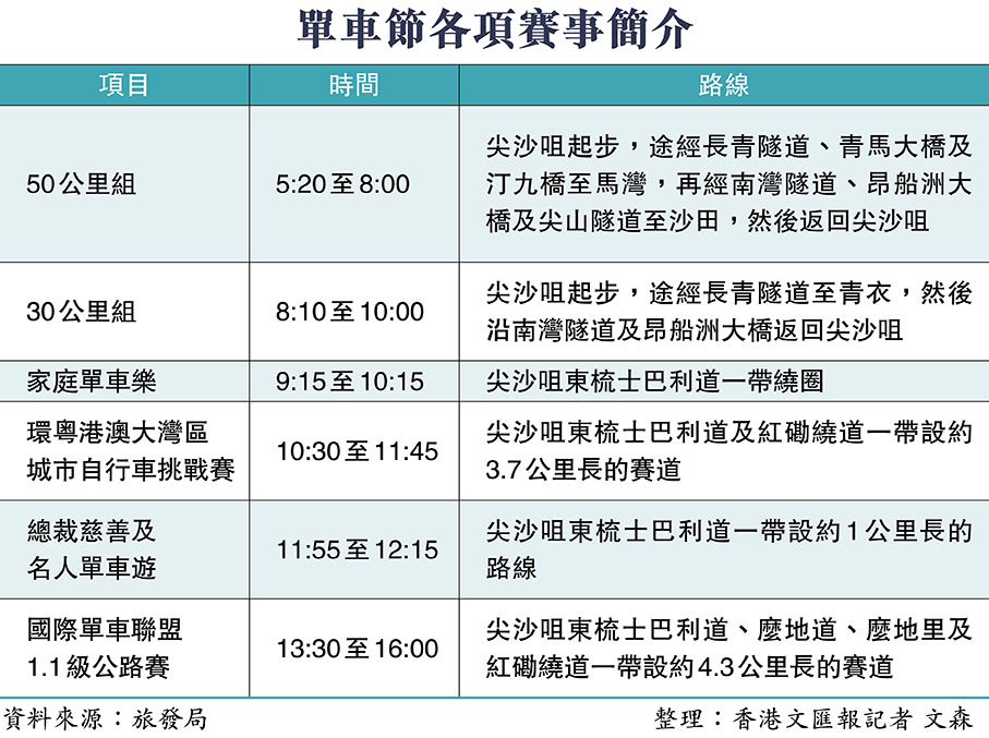 單車節各項賽事簡介