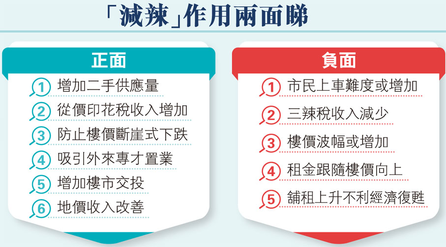 「減辣」作用兩面睇