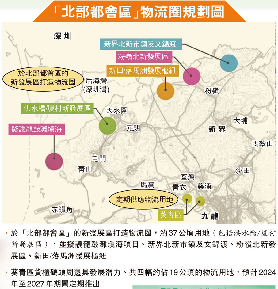 「北部都會區」物流圈規劃圖