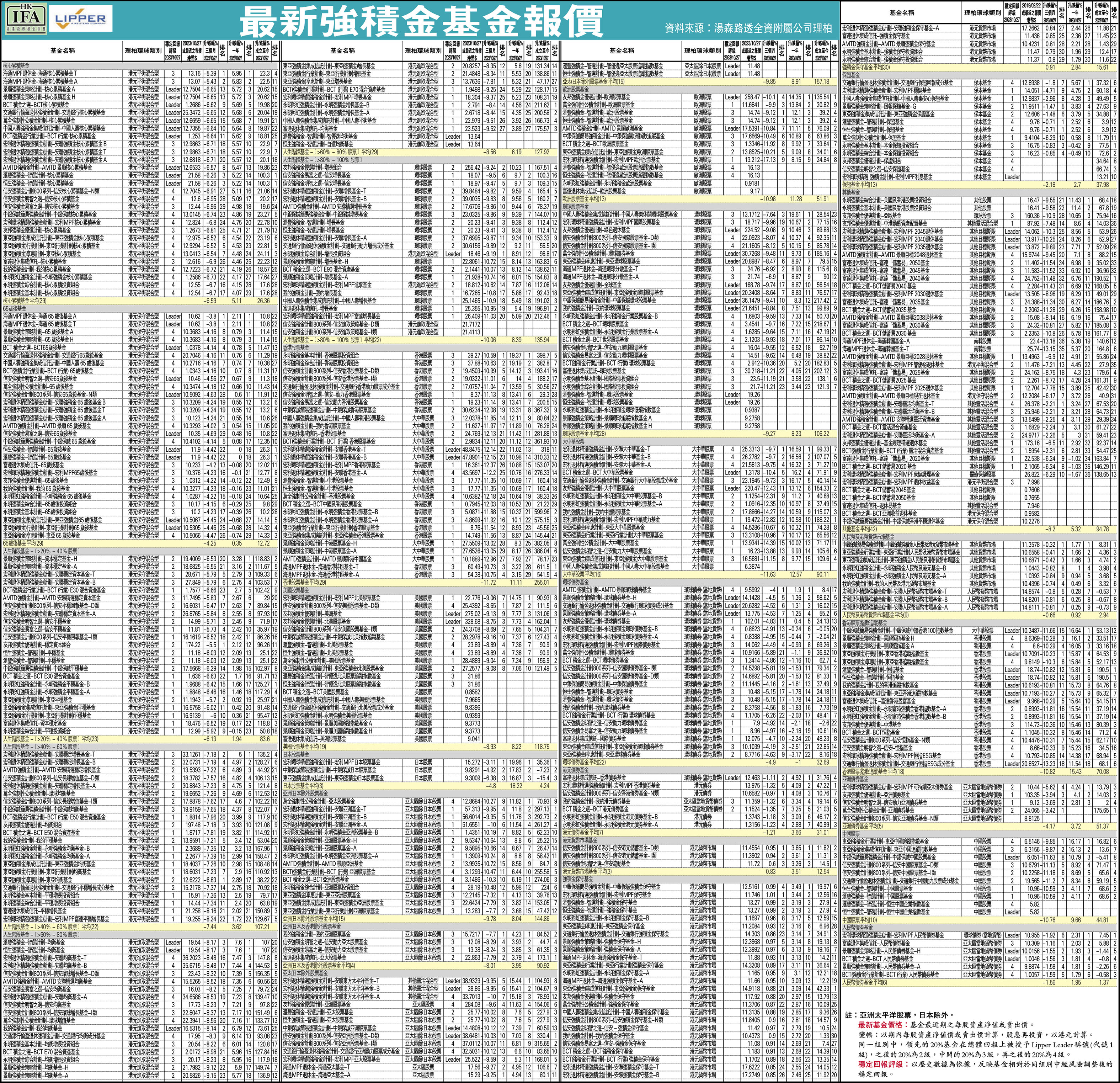 基金投資】AI熱潮助漲留意科技股基金配置機會- 香港文匯報