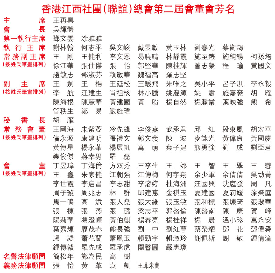 香港江西社團（聯誼）總會第二屆會董會芳名