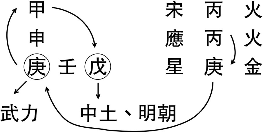 公元1644年