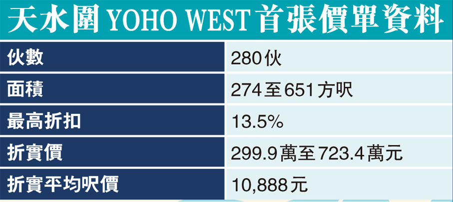 天水圍YOHO WEST首張價單資料