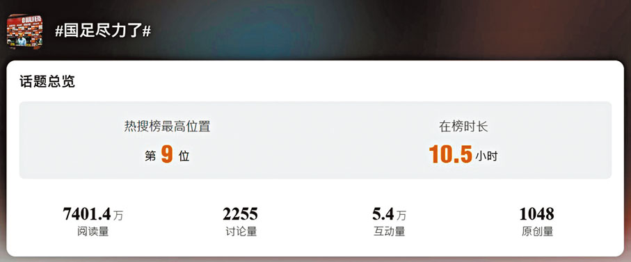 ◆國足盡力了成為熱搜。   微博截圖