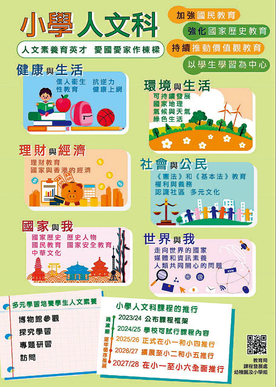 ◆小學人文科海報