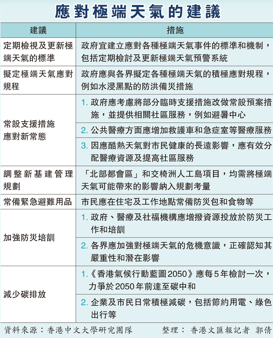 應對極端天氣的建議