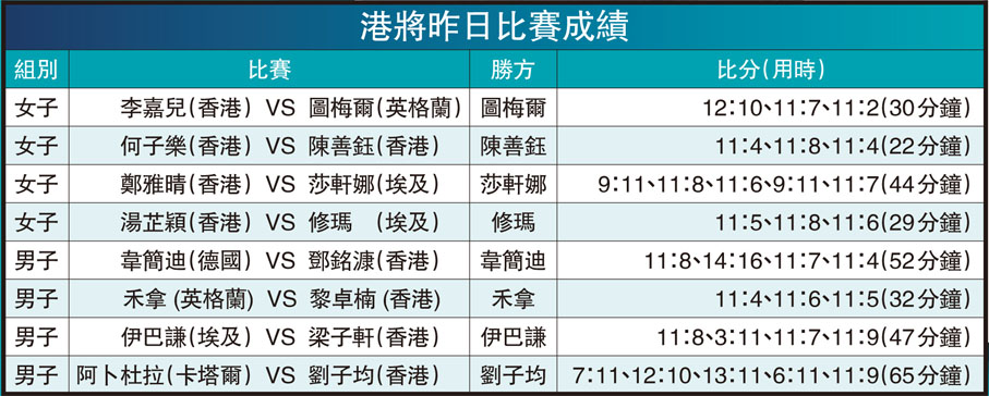 港將昨日比賽成績