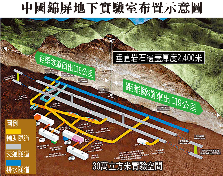 中國錦屏地下實驗室布置示意圖